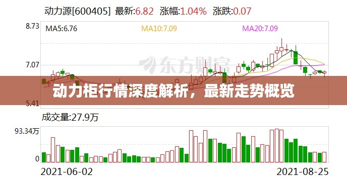 动力柜行情深度解析，最新走势概览