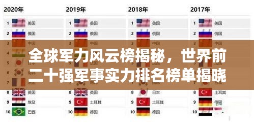 全球军力风云榜揭秘，世界前二十强军事实力排名榜单揭晓！
