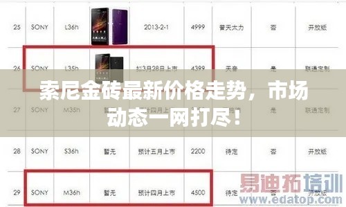 索尼金砖最新价格走势，市场动态一网打尽！