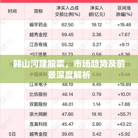 韩山河建股票，市场趋势及前景深度解析