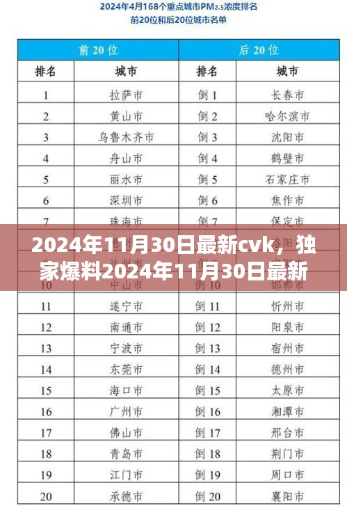 独家爆料，2024年11月30日最新CVK全解析与趋势引领