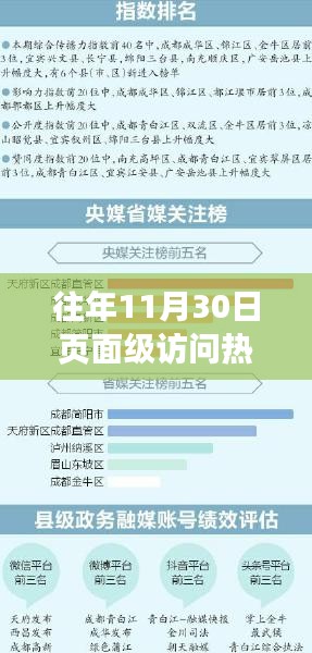 历年11月30日页面级访问热门概览与趋势分析