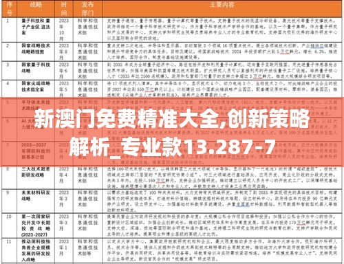 新澳门免费精准大全,创新策略解析_专业款13.287-7