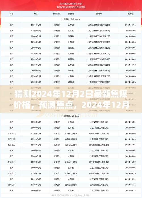 2024年12月2日焦煤价格预测与走势分析，焦点关注