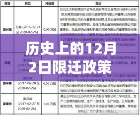 历史上的限迁政策动态解析，最新消息与动态解析在十二月二日揭晓