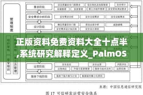 正版资料免费资料大全十点半,系统研究解释定义_PalmOS193.632-9