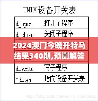 2024澳门今晚开特马结果340期,预测解答解释定义_Superior87.415-2