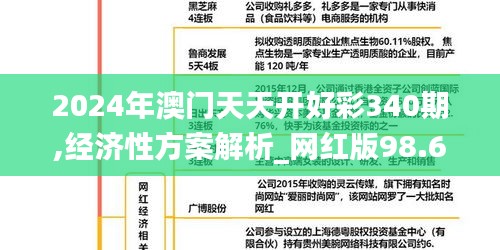 2024年澳门天天开好彩340期,经济性方案解析_网红版98.693-8