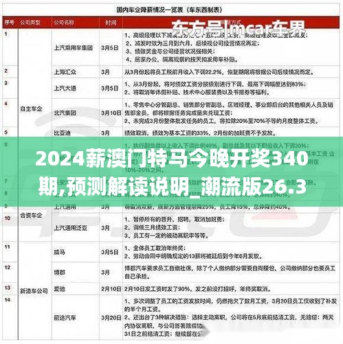 2024薪澳门特马今晚开奖340期,预测解读说明_潮流版26.318-2