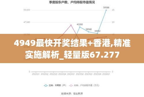 4949最快开奖结果+香港,精准实施解析_轻量版67.277
