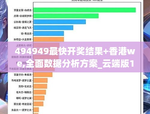 494949最快开奖结果+香港we,全面数据分析方案_云端版10.666