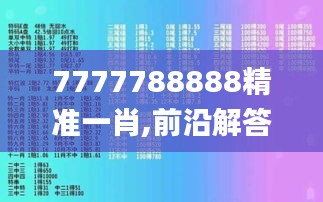 7777788888精准一肖,前沿解答解释定义_挑战版2.715