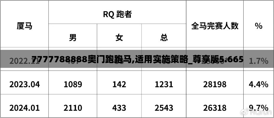 7777788888奥门跑跑马,适用实施策略_尊享版5.665