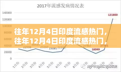 往年12月4日印度流感热门，往年12月4日印度流感热门，疫情分析及其影响的不同观点探讨