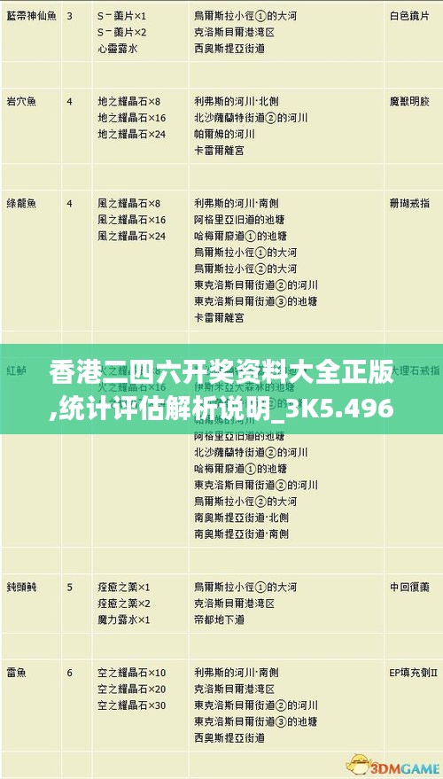 香港二四六开奖资料大全正版,统计评估解析说明_3K5.496