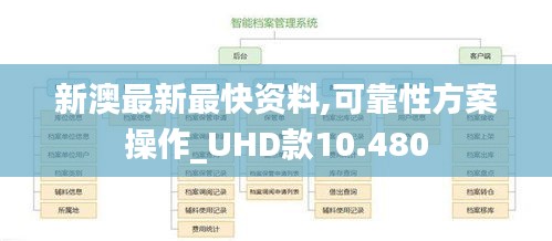 飞鸟依人 第3页