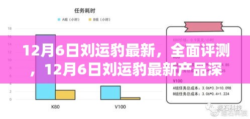 12月6日刘运豹产品全面评测与深度解析