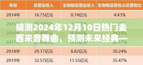 深度解析，预测未来经典——2024年热门麦西来普舞曲展望