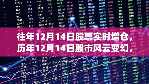 历年12月14日股市风云揭秘，实时增仓策略深度解读与揭秘！
