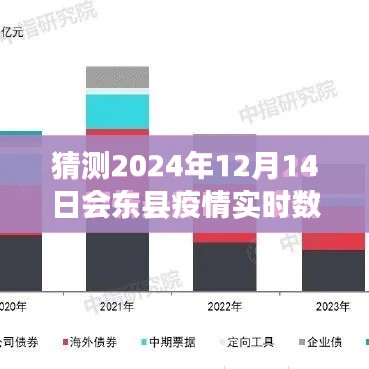 学习与成长的力量，预测会东县疫情实时数据背后的故事