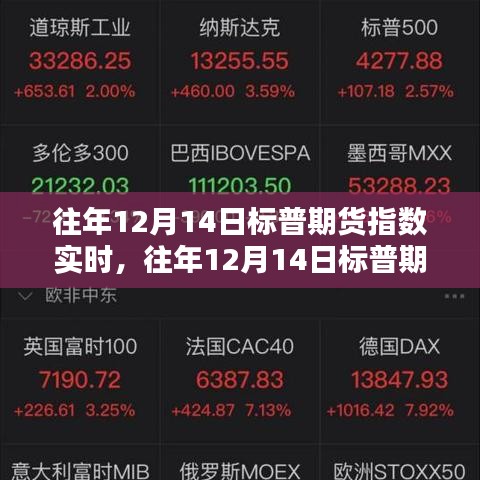 往年12月14日标普期货指数实时分析与评测