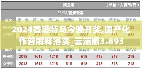 2024香港特马今晚开奖,国产化作答解释落实_云端版3.893