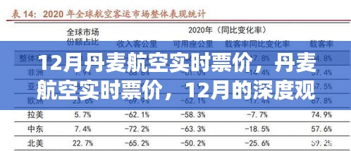 丹麦航空实时票价深度观察，12月市场动态与影响分析