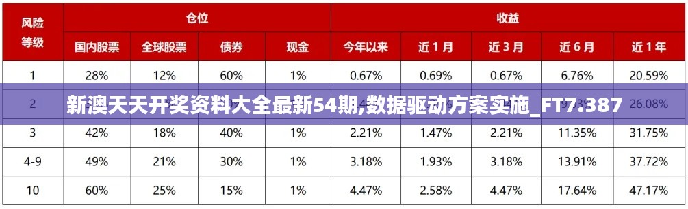 新澳天天开奖资料大全最新54期,数据驱动方案实施_FT7.387