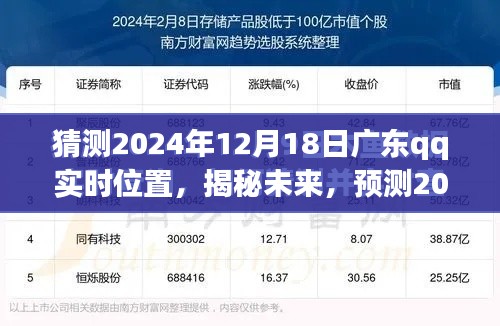 揭秘未来，预测广东QQ实时位置探索之旅——2024年12月18日位置猜测
