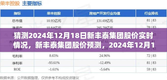新丰泰集团股价预测与实时情况分析，聚焦2024年12月18日