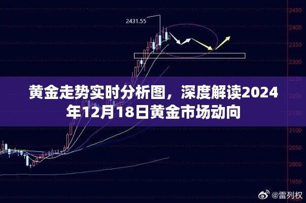 黄金市场动向深度解读，黄金走势实时分析图（附日期，2024年12月18日）
