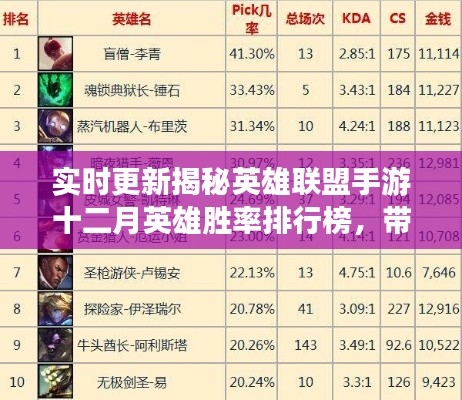 揭秘英雄联盟手游十二月英雄胜率排行榜，带你轻松上分攻略！