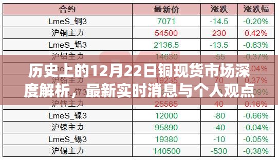 深度解析，历史上的铜现货市场走势与最新实时消息解读