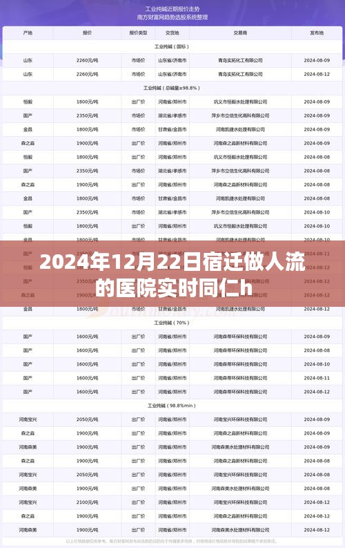 宿迁人流医院实时信息，专业医疗团队保障安全流产