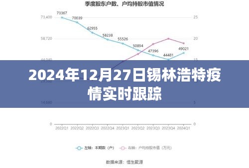 锡林浩特疫情实时动态更新（截至日期，XXXX年XX月XX日）