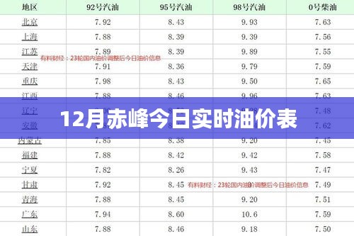 赤峰今日油价实时查询表