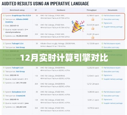 实时计算引擎对比报告，深度解析12月性能差异