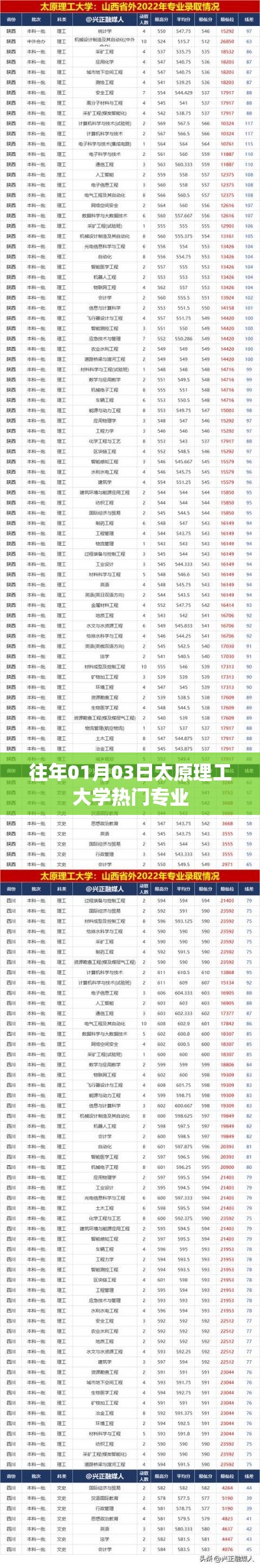 太原理工大学热门专业榜单揭晓，历年招生热门专业概览