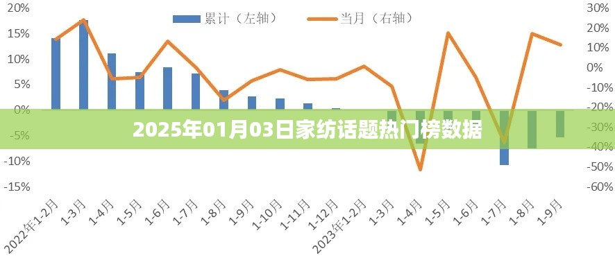 飞扬跋扈 第3页