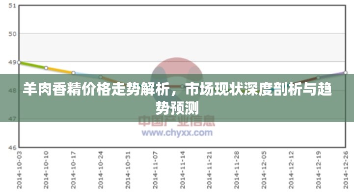 羊肉香精价格走势解析，市场现状深度剖析与趋势预测