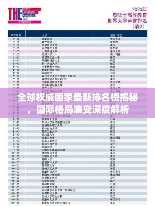 全球权威国家最新排名榜揭秘，国际格局演变深度解析