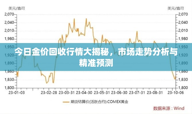 今日金价回收行情大揭秘，市场走势分析与精准预测