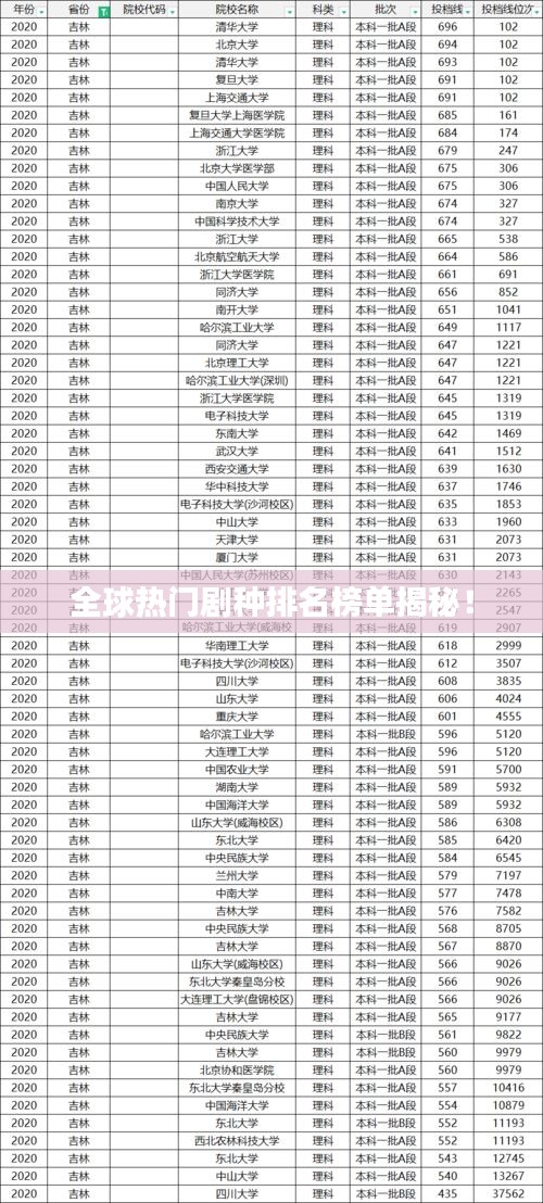 全球热门剧种排名榜单揭秘！