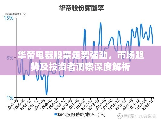 华帝电器股票走势强劲，市场趋势及投资者洞察深度解析