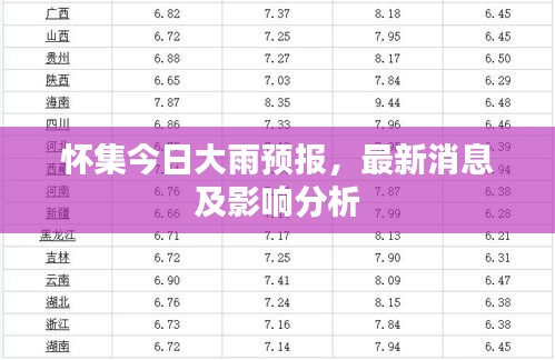 怀集今日大雨预报，最新消息及影响分析