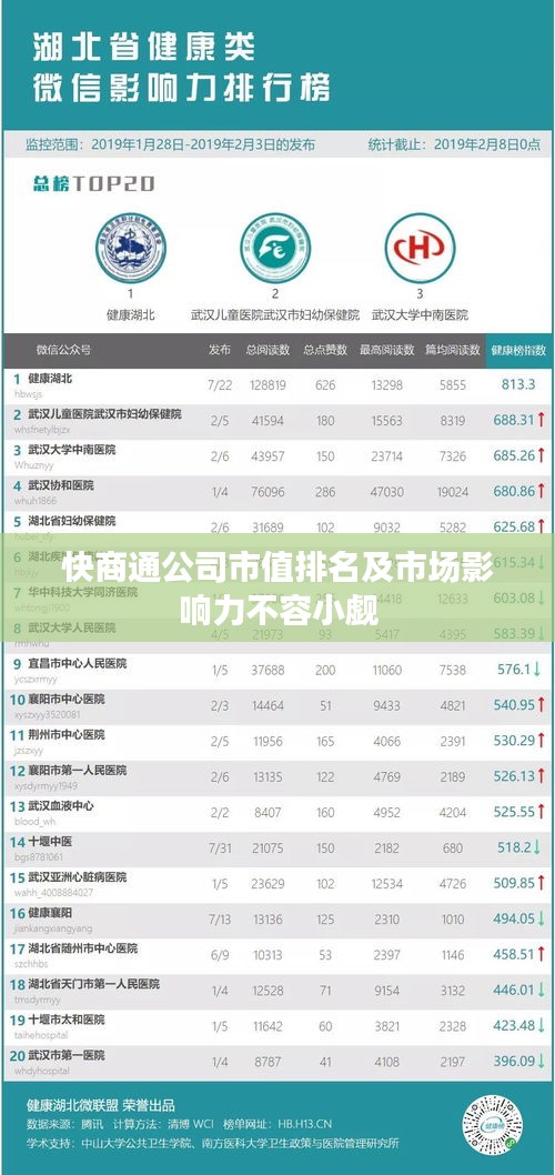 快商通公司市值排名及市场影响力不容小觑