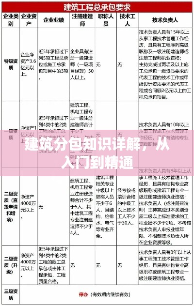 建筑分包知识详解，从入门到精通
