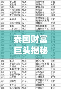 泰国财富巨头揭秘，TOP10富豪榜单重磅出炉！