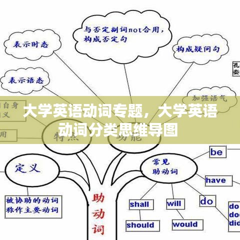 大学英语动词专题，大学英语动词分类思维导图 