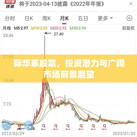 际华系股票，投资潜力与广阔市场前景展望